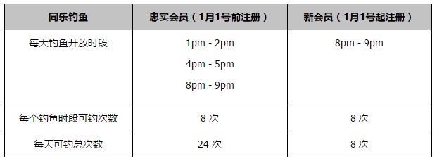 租借协议中包含选择买断条款，金额为1100万欧元加400万欧浮动。